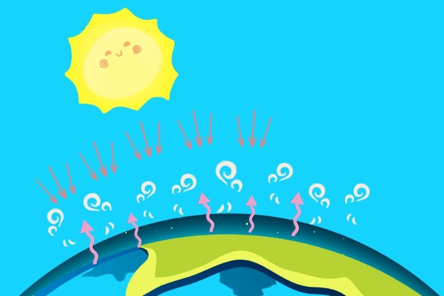 dibujo del sol y la Tierra con flechas que señalan cómo llega el calor a la Tierra y otras color rosa que muestran cómo se desprende.