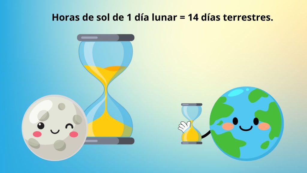 cartoon Luna con gran reloj de arena y Tierra con pequeño reloj de arena